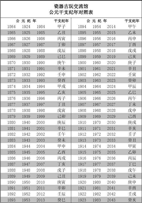 1995 天干地支|天干属性 干支纪年对照表